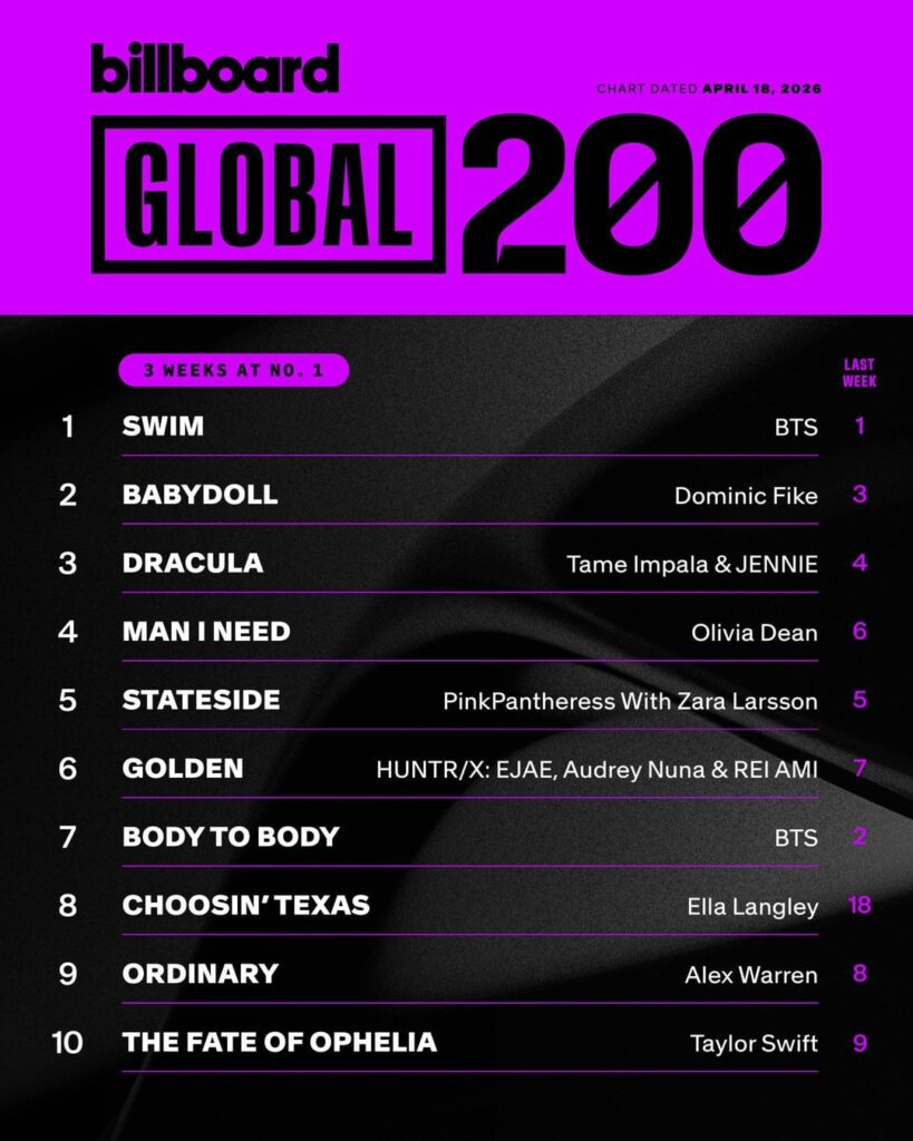 Billboard Charts Twitter Post: Billboard GLOBAL 200 - 140426