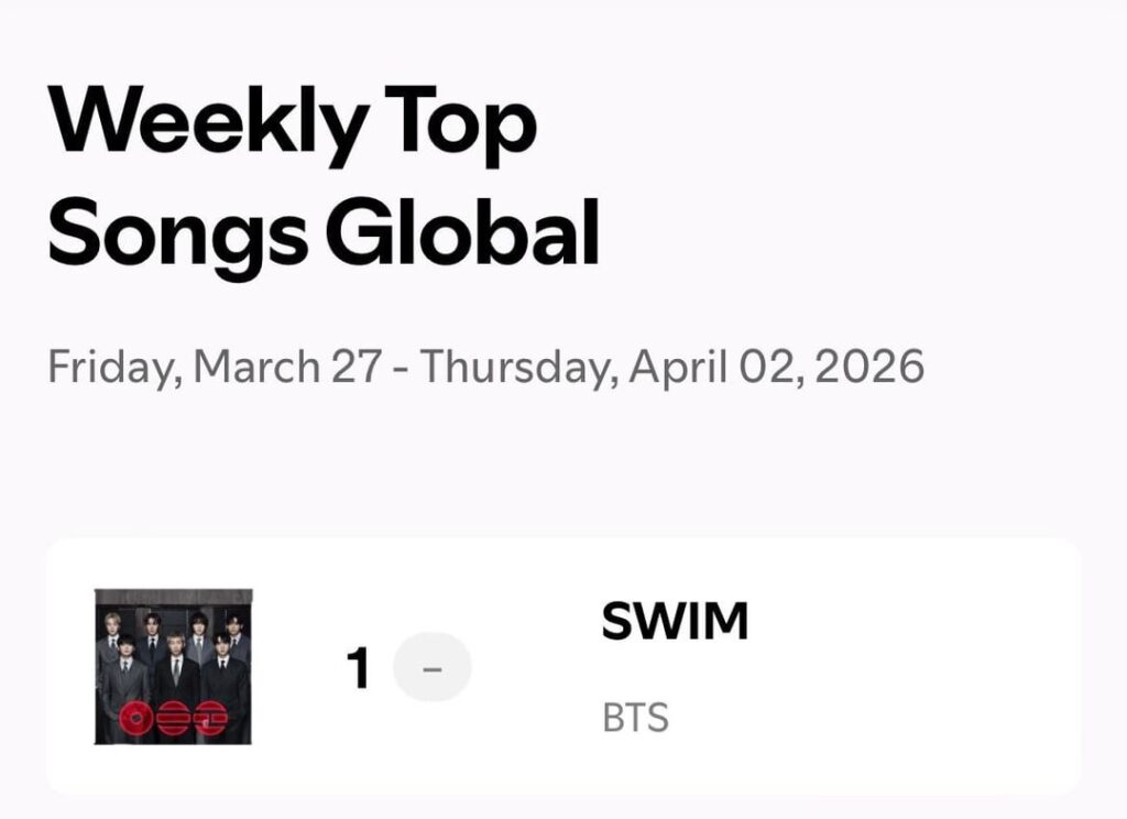 'ARIRANG' and "SWIM" by BTS remain at #1 on the Spotify Weekly Top Albums Global and Weekly Top Songs Global and BTS remains at #1 on the Spotify Weekly Top Artists Global Chart - 040426
