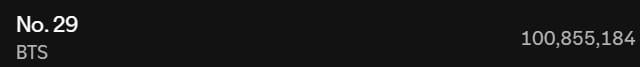 260513 Spotify Milestones: BTS' "No. 29" has surpassed 100 million streams on Spotify