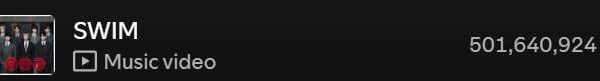 260526 Spotify Milestones: BTS' "SWIM" has surpassed 500 million streams on Spotify
