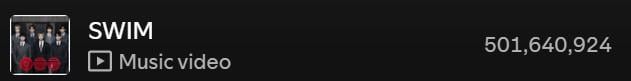 260526 Spotify Milestones: BTS' "SWIM" has surpassed 500 million streams on Spotify