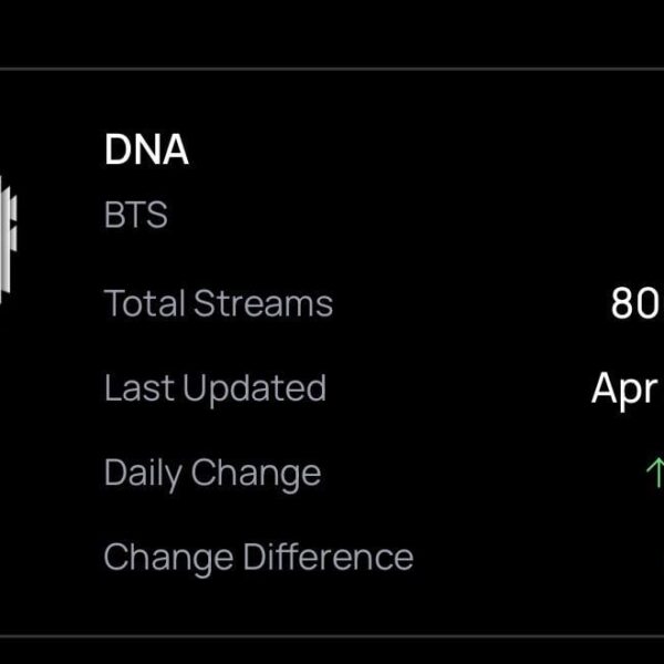 260502 Spotify Milestones: ‘DNA’ by BTS surpasses 800 Million streams on Spotify.